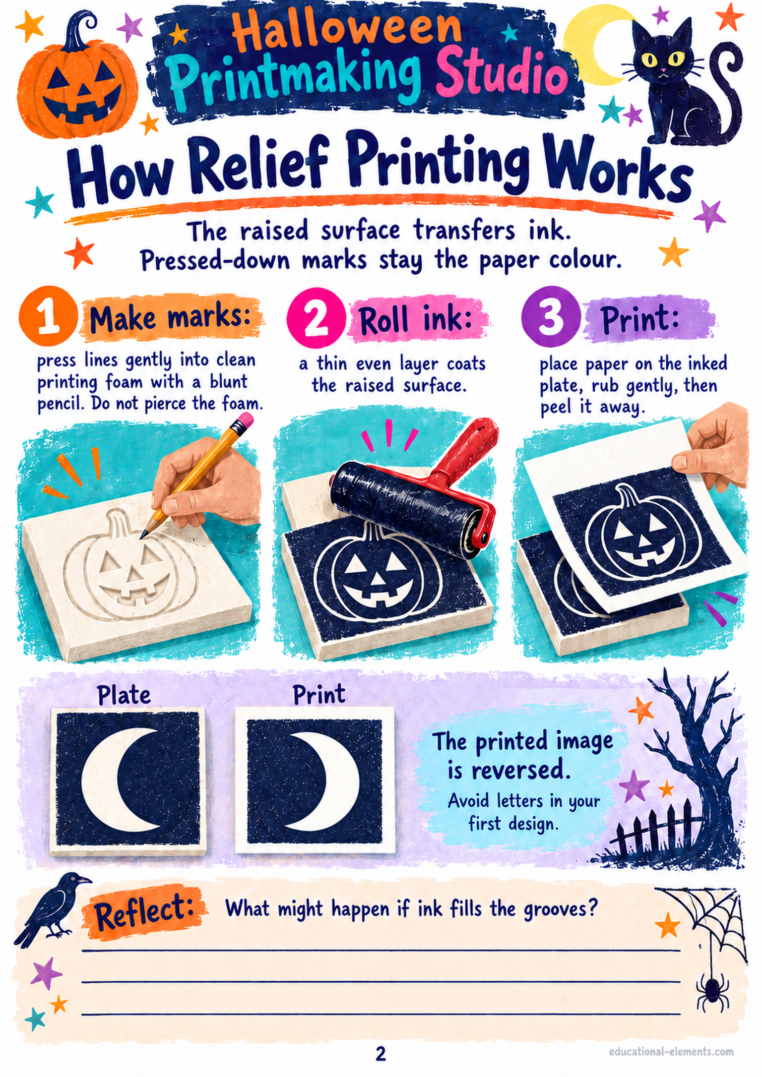 How Relief Printing Works